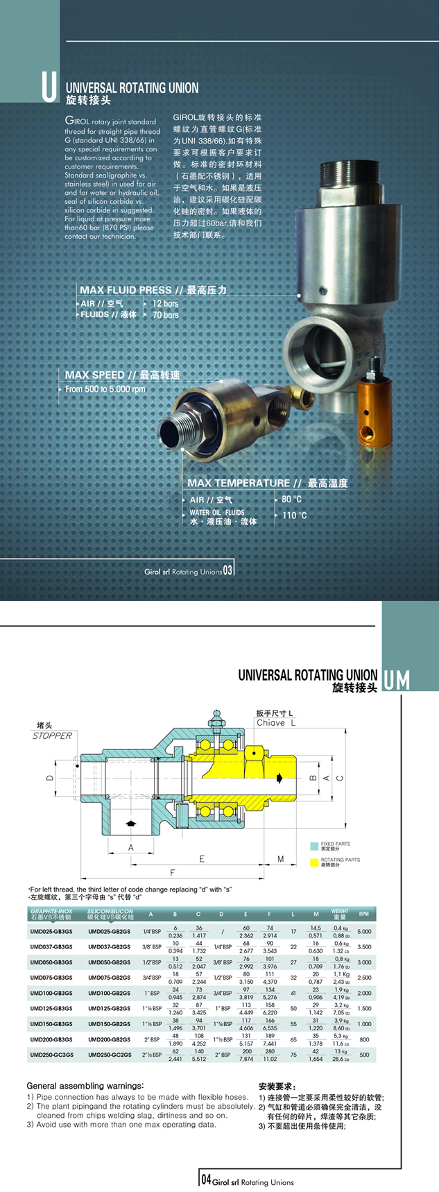 OMPI旋转接头RMD050 RMD075 RMD100 UMD050 UMD075 UMD100